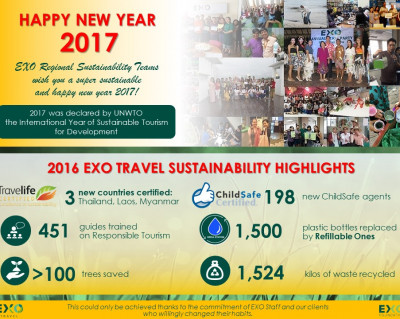 Exo Foundation Myanmar